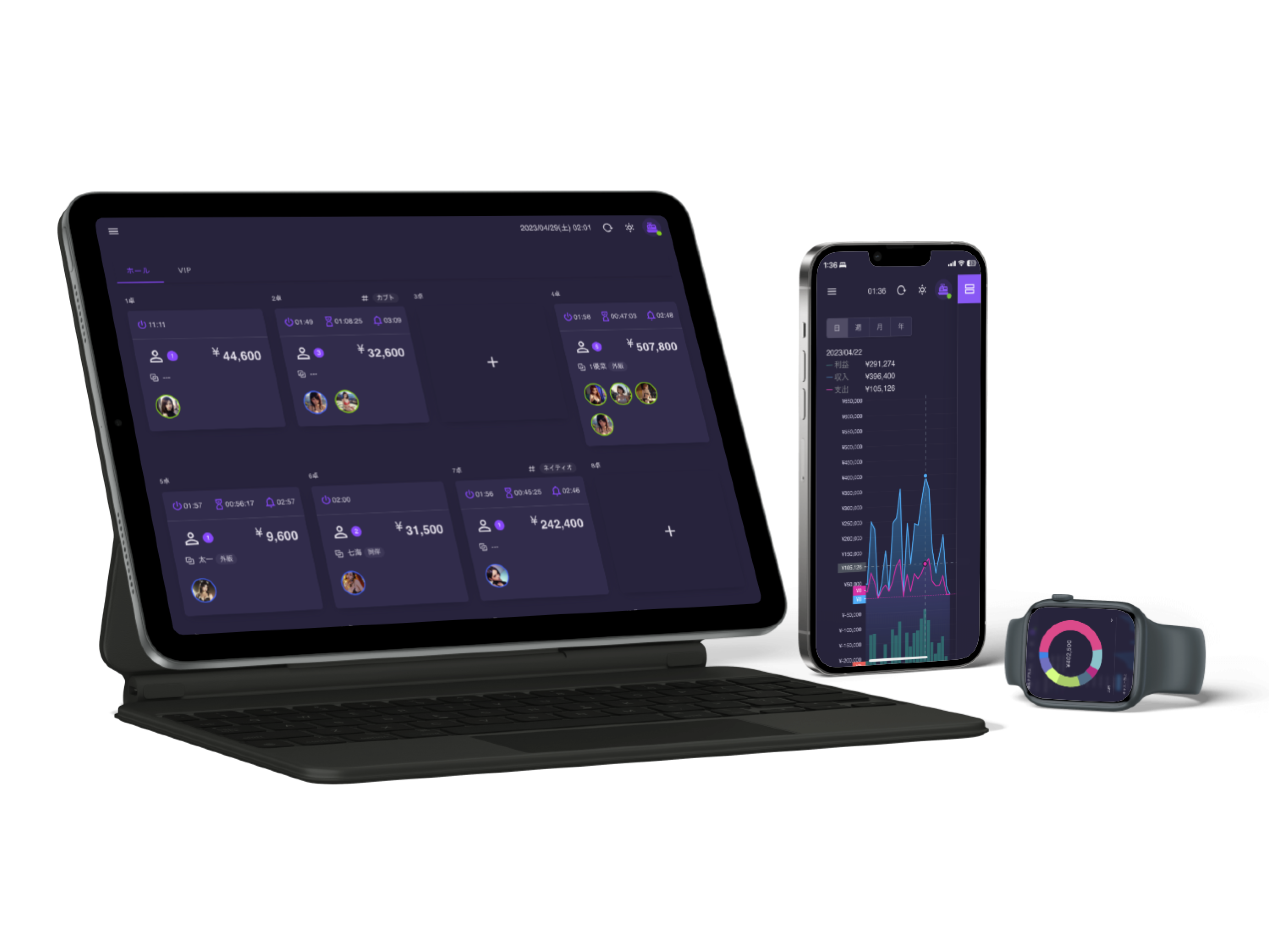 YONAREZI ダッシュボード / iPad・iPhone・Watch
